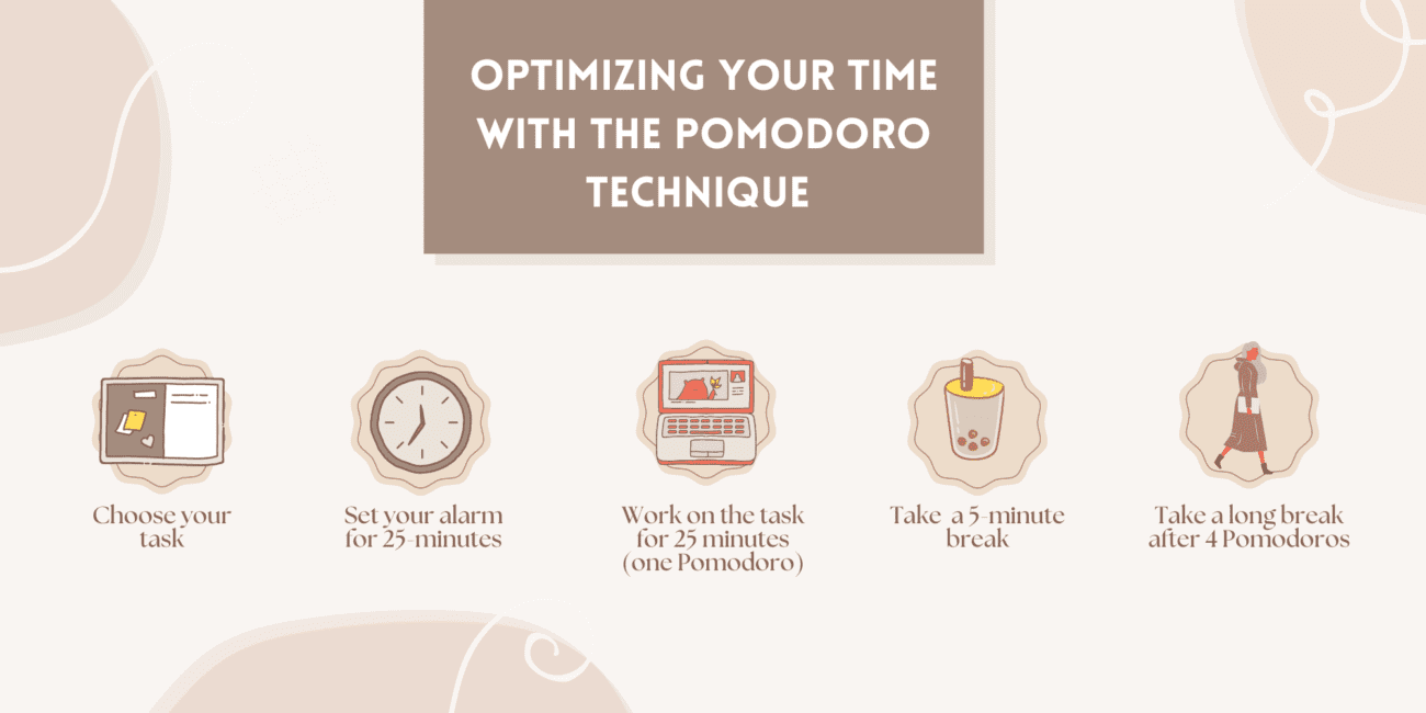 A graphic explaining the Pomodoro techinique